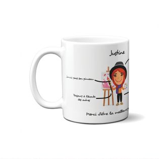 Mug personnalisé | Art et mode