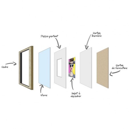 Lot de 5 passe-partouts standard blanc pour cadre et encadrement photo - Nielsen - Cadre 50 x 60 cm - Ouverture 29 x 39 cm